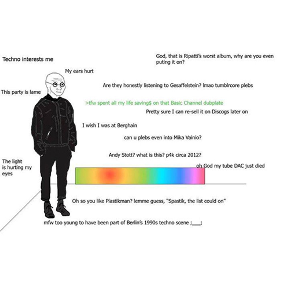 Techno Interests Me